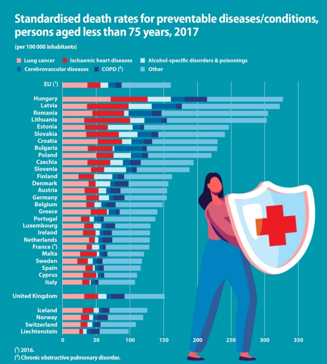 Egészségügyi kockázatok